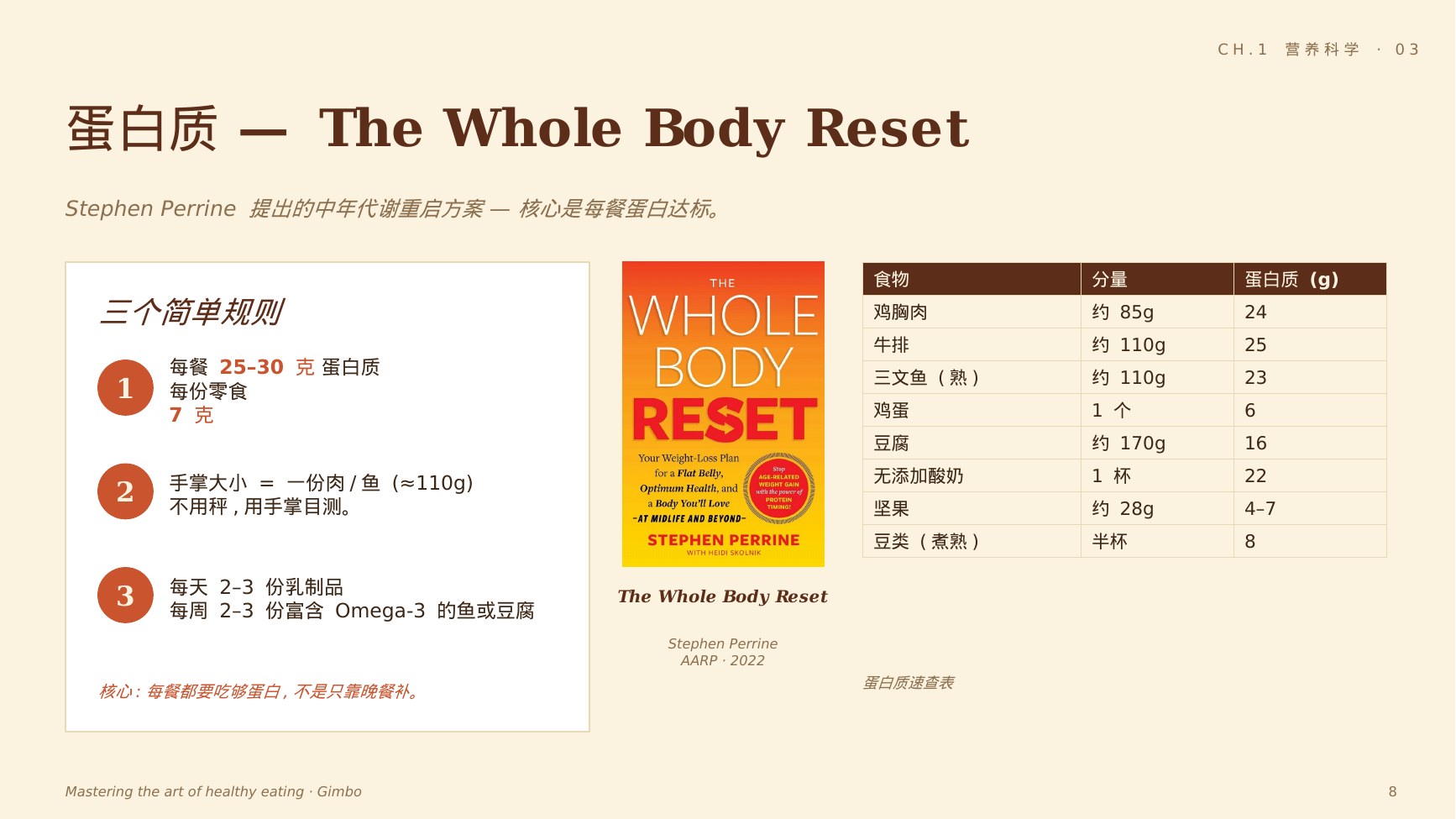 蛋白质 · Whole Body Reset