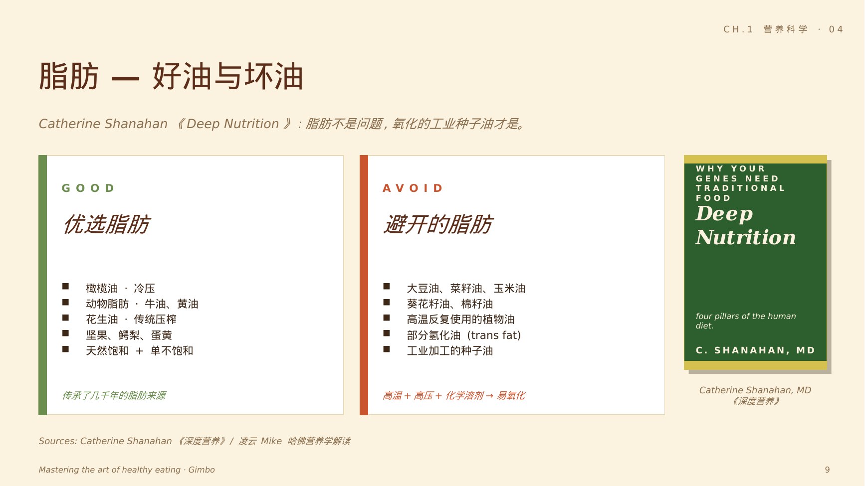 脂肪 · Deep Nutrition