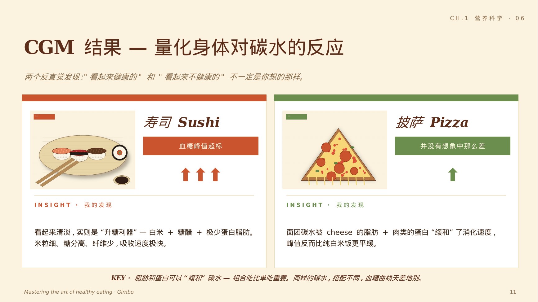 反直觉的结果
