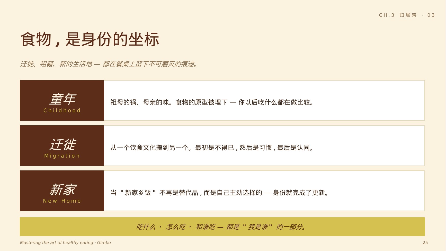 食物与身份